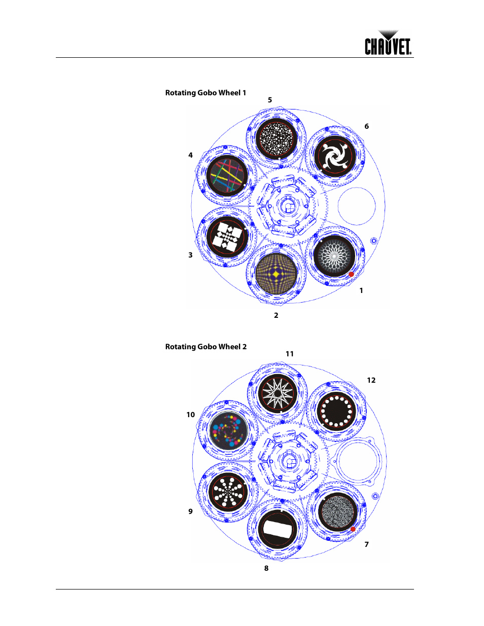 Gobo wheels, Setup | Chauvet 1200E User Manual | Page 14 / 36