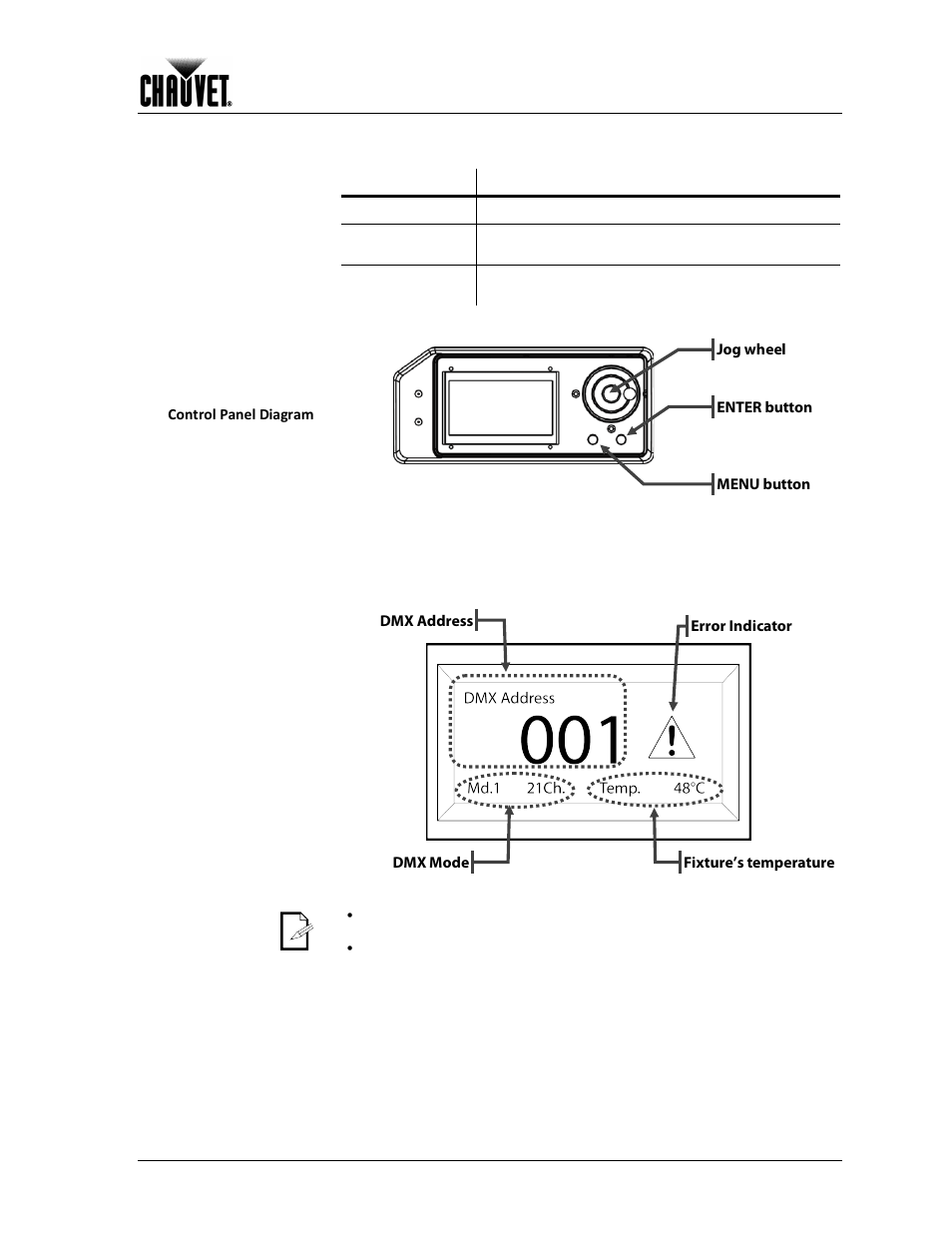Operation, Control panel description, Home screen | Control options | Chauvet 1200E User Manual | Page 17 / 36