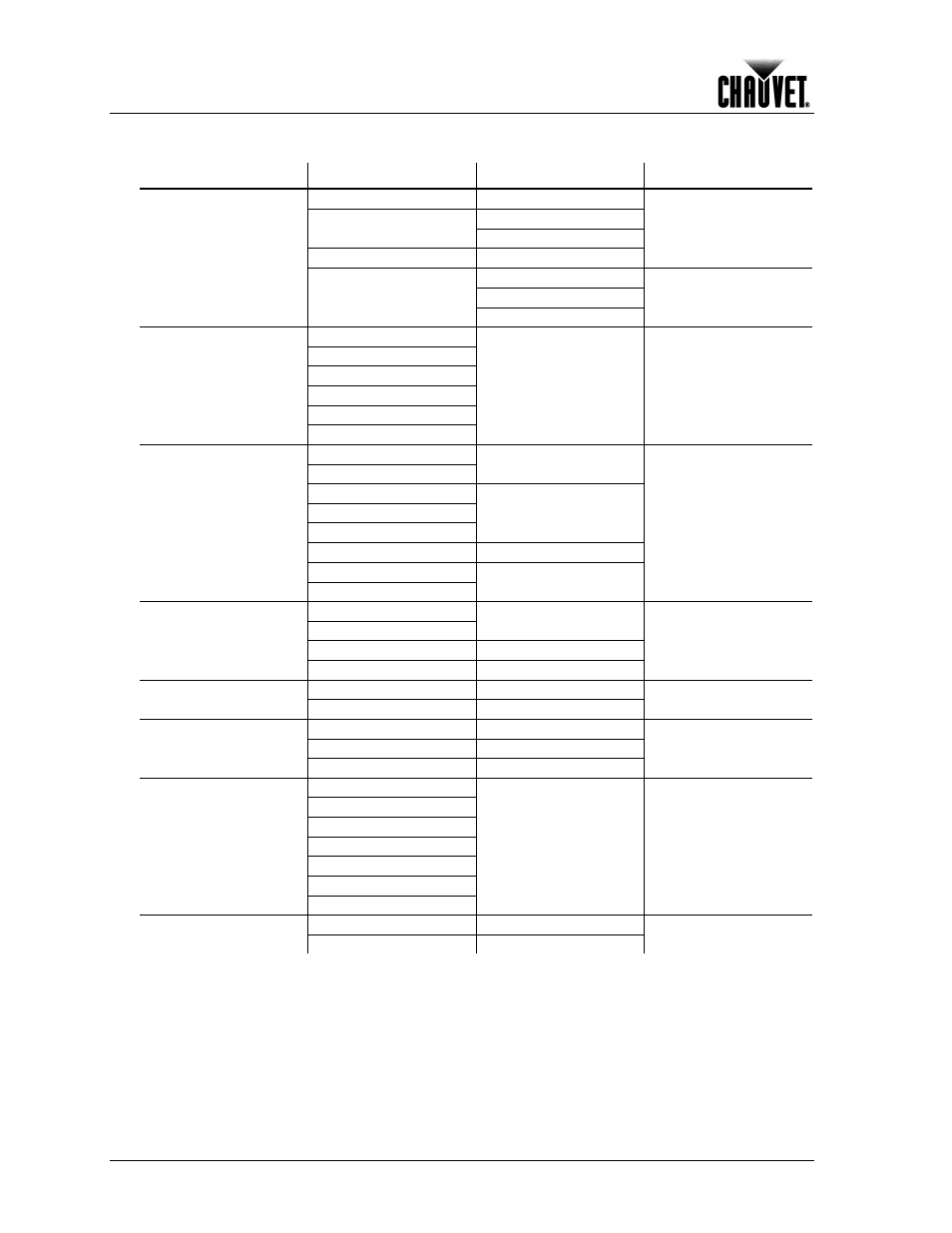Menu map, Operation | Chauvet 1200E User Manual | Page 18 / 36