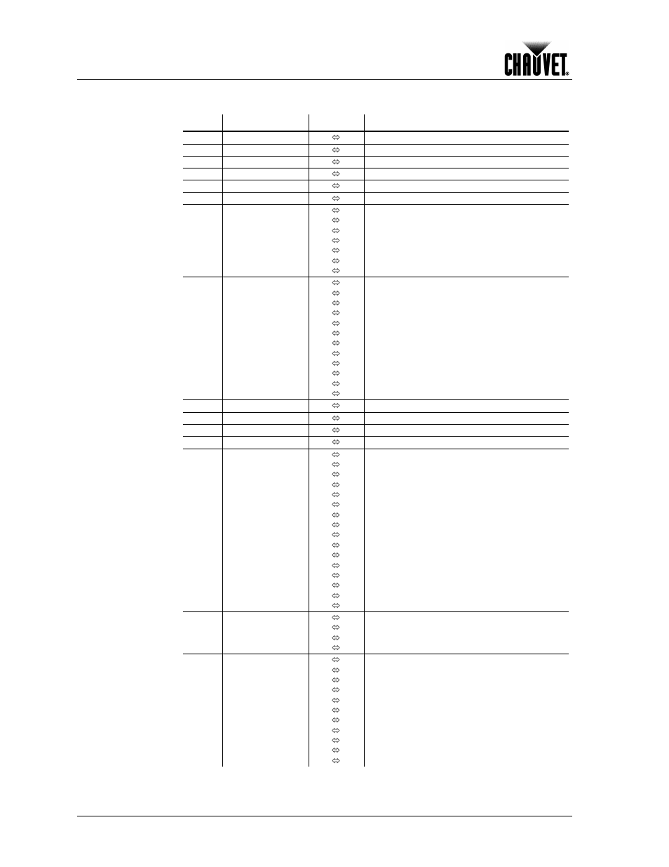 Dmx values, Mode 1 (basic), Operation | Chauvet 1200E User Manual | Page 26 / 36