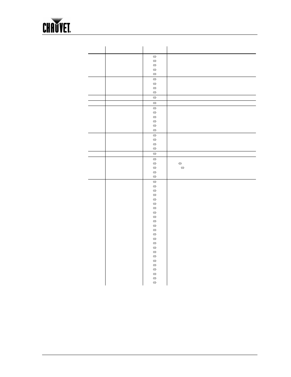 Operation, Mode 1 (cont.) | Chauvet 1200E User Manual | Page 27 / 36