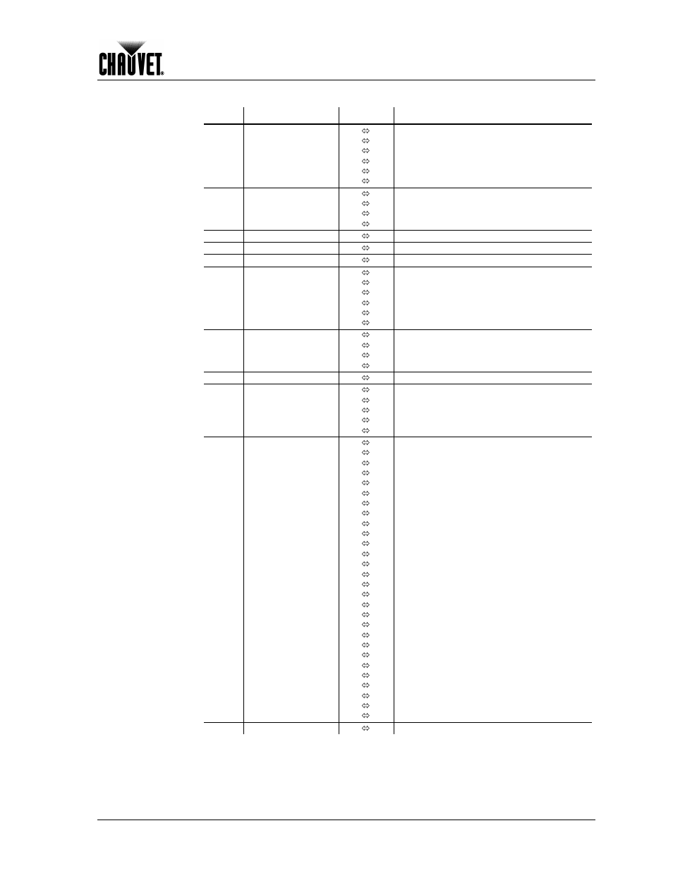 Operation, Mode 2 (cont.) | Chauvet 1200E User Manual | Page 29 / 36