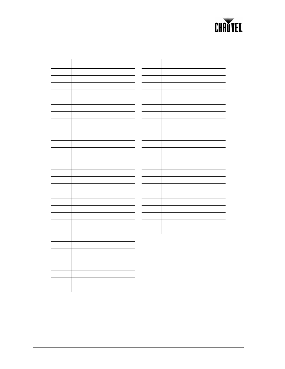 Dmx channel summary, Channel mode, Introduction | Chauvet 1200E User Manual | Page 8 / 36