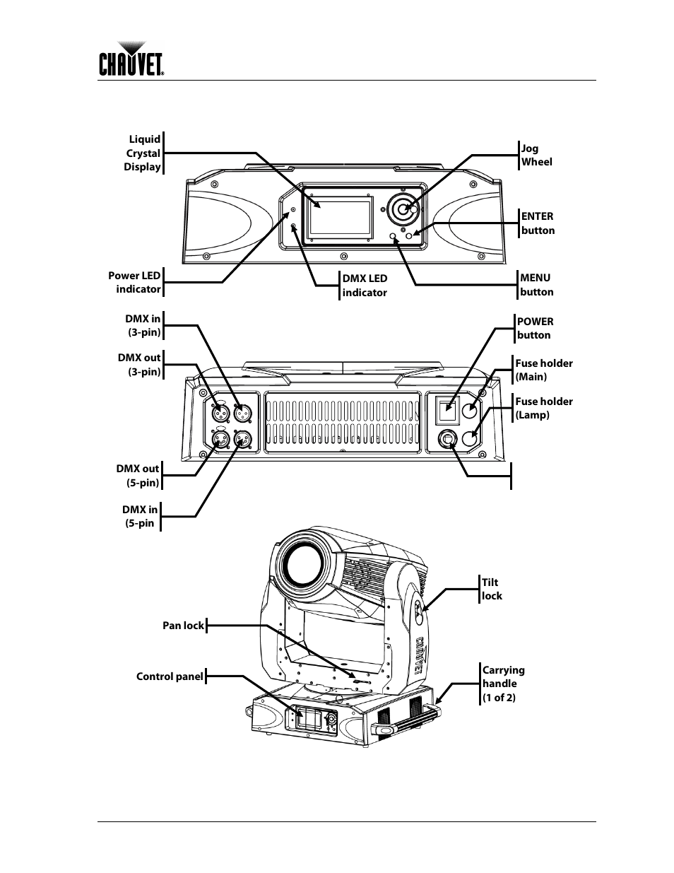 Product overview | Chauvet 1200E User Manual | Page 9 / 36