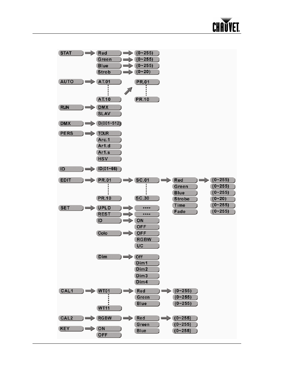 Menu map, Operation | Chauvet COLORADO 1-TRI IP User Manual | Page 18 / 28