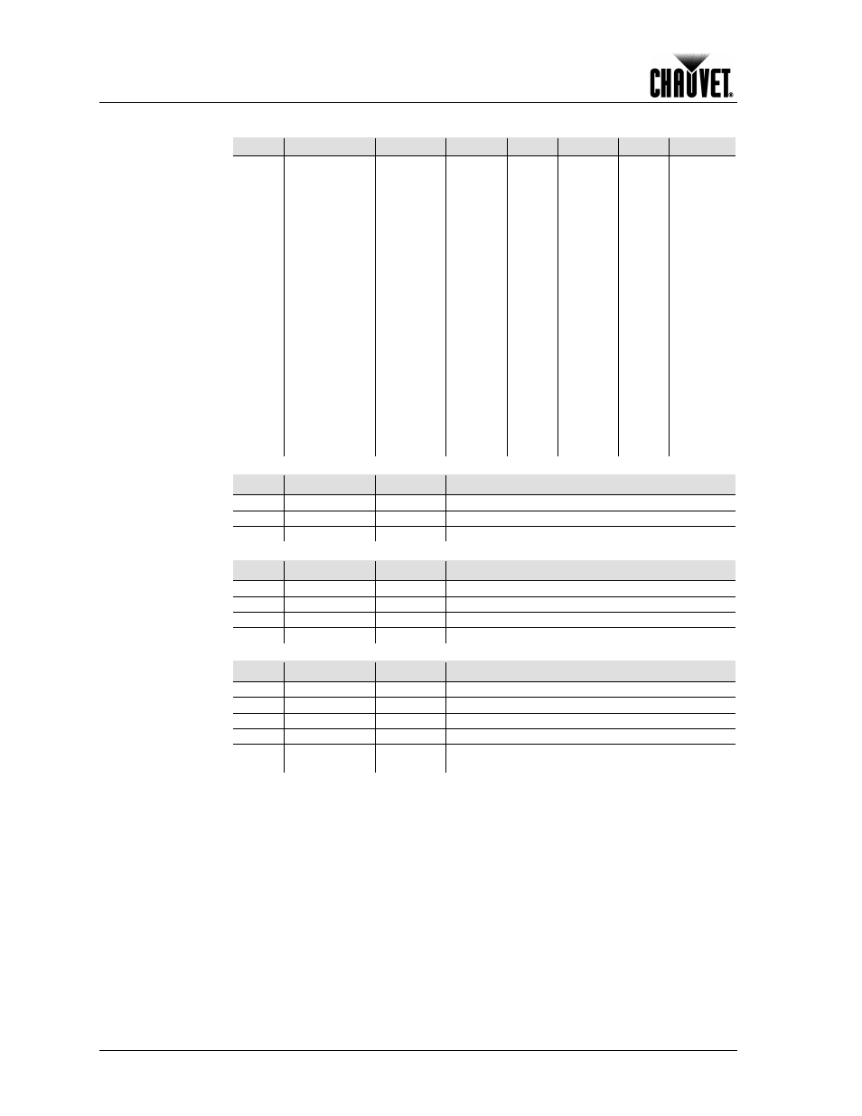 Arc1, Arc1 + d, Ar1 + s | Tour (cont.), Operation | Chauvet COLORADO 1-TRI IP User Manual | Page 20 / 28