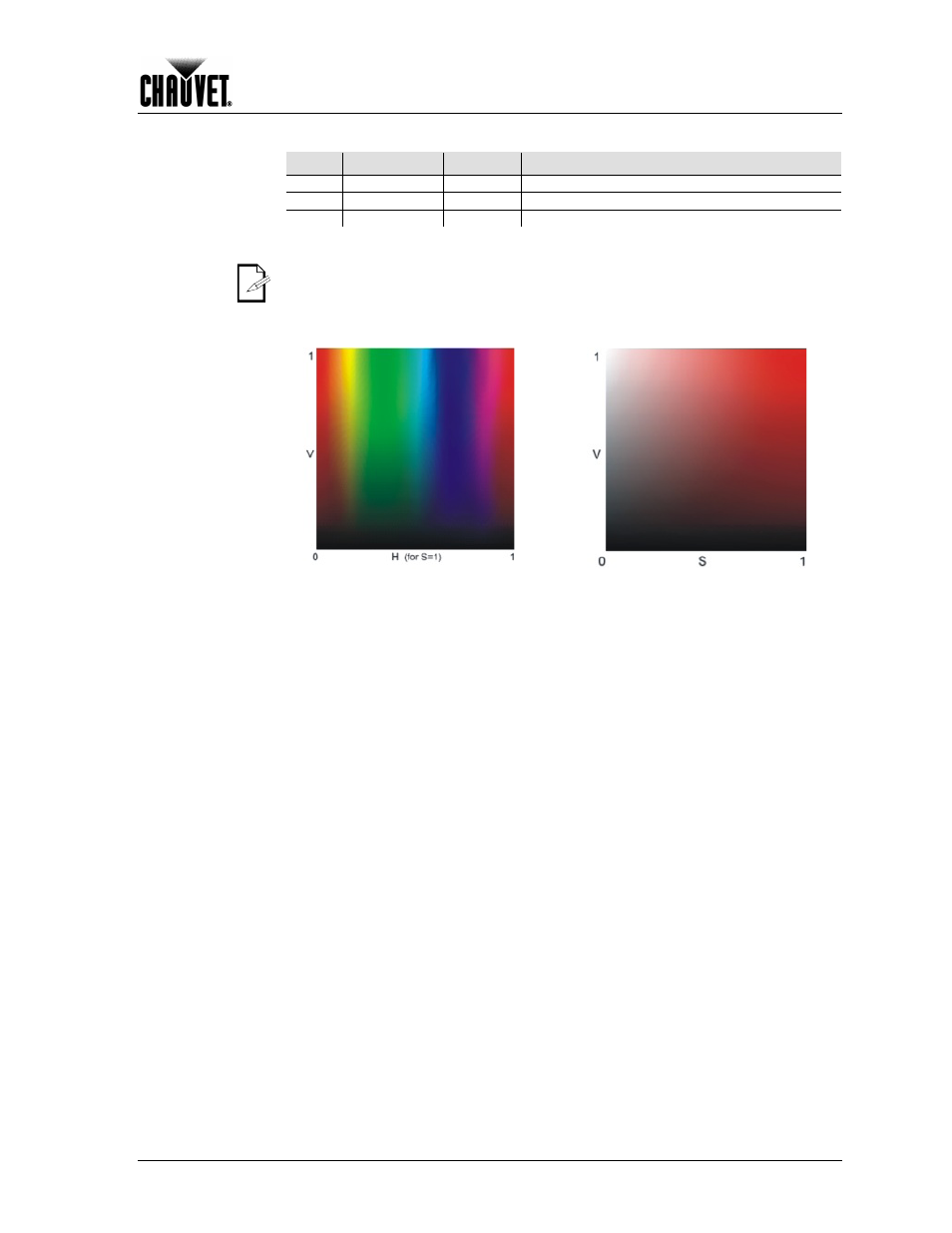 Operation | Chauvet COLORADO 1-TRI IP User Manual | Page 21 / 28