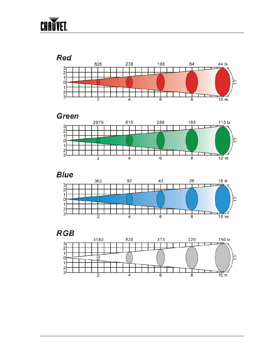 Photometrics, Technical information | Chauvet COLORADO 1-TRI IP User Manual | Page 25 / 28