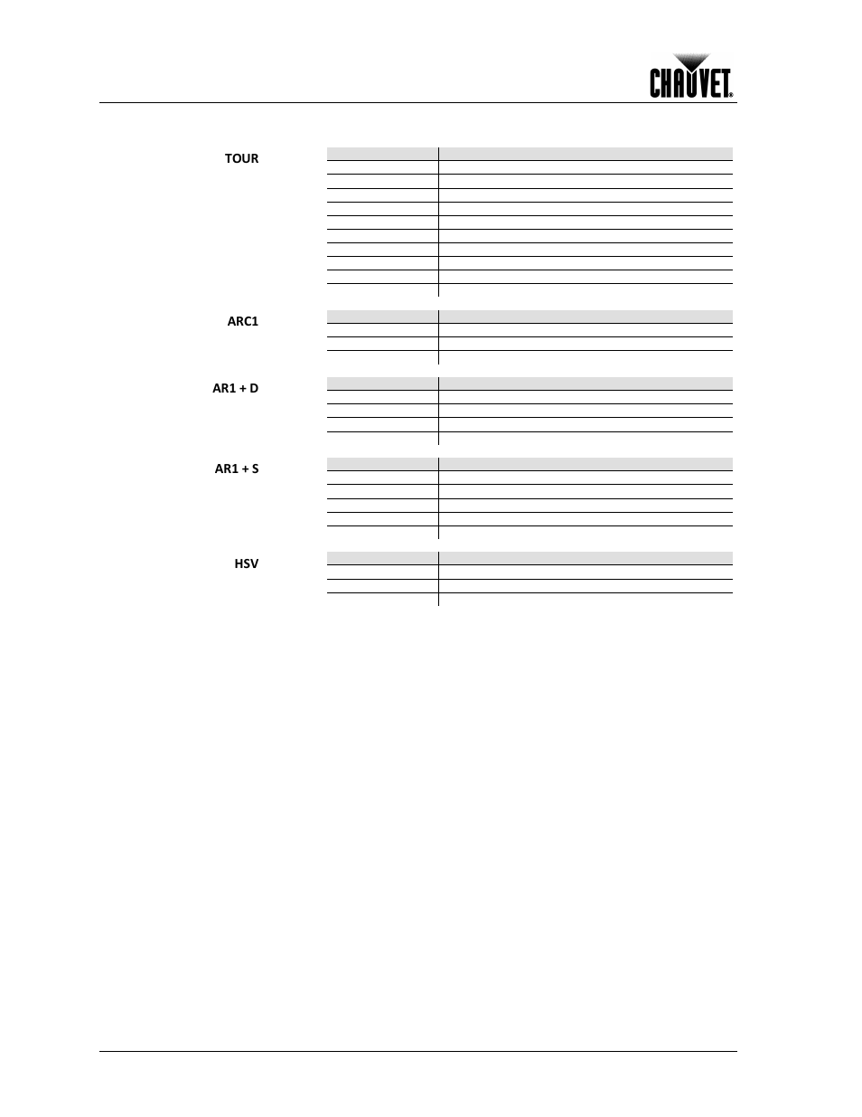 Dmx channel summary, Introduction | Chauvet COLORADO 1-TRI IP User Manual | Page 8 / 28
