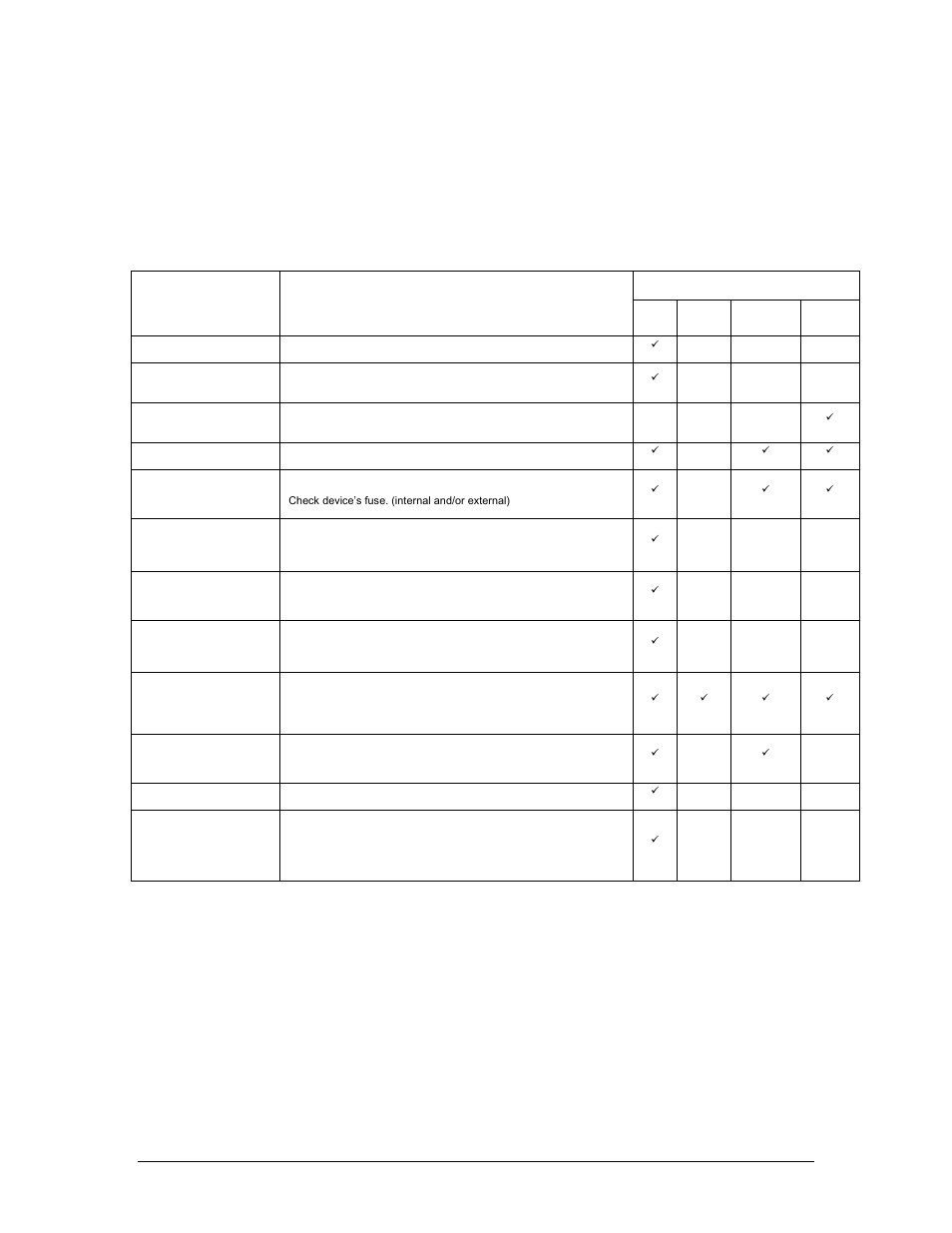 Laims, Eneral, Roubleshooting | Claims, General troubleshooting, Symptom solution(s) | Chauvet TFX-FS360 User Manual | Page 11 / 12