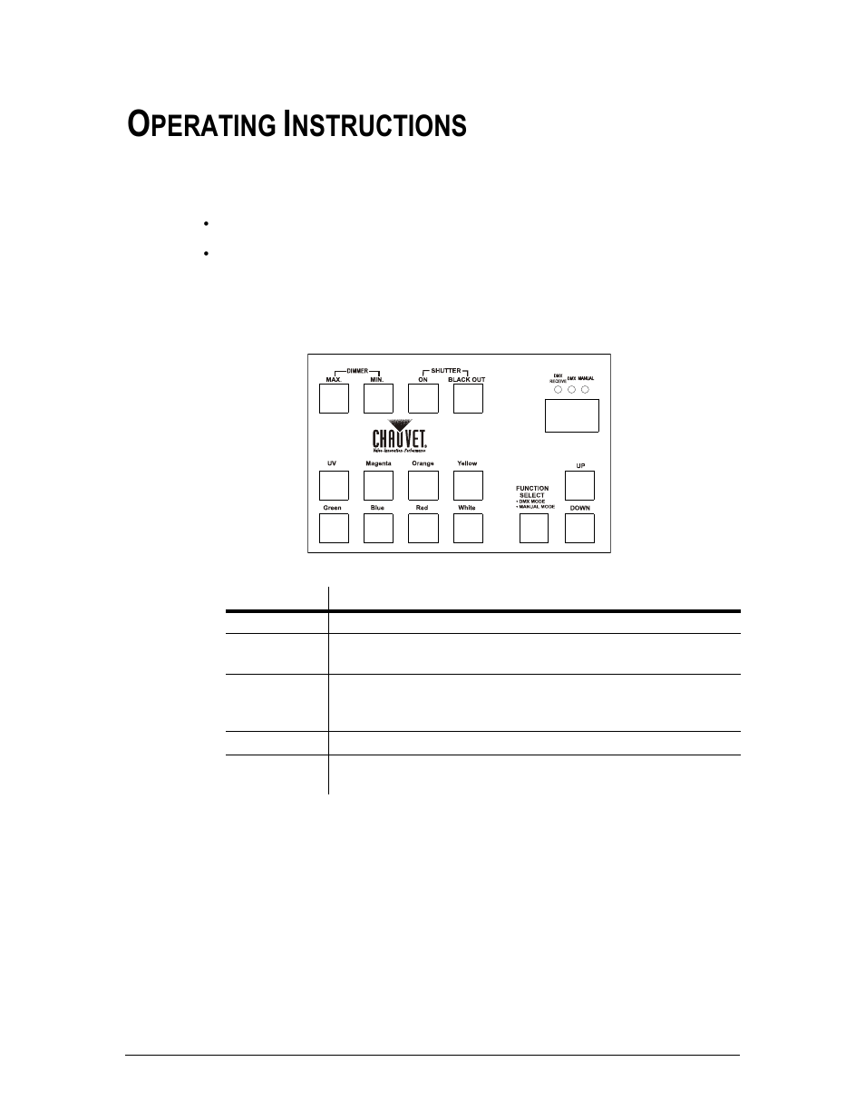 Operating instructions, Perating, Odes | Followspot mode, Nstructions, Operating modes | Chauvet TFX-FS360 User Manual | Page 7 / 12