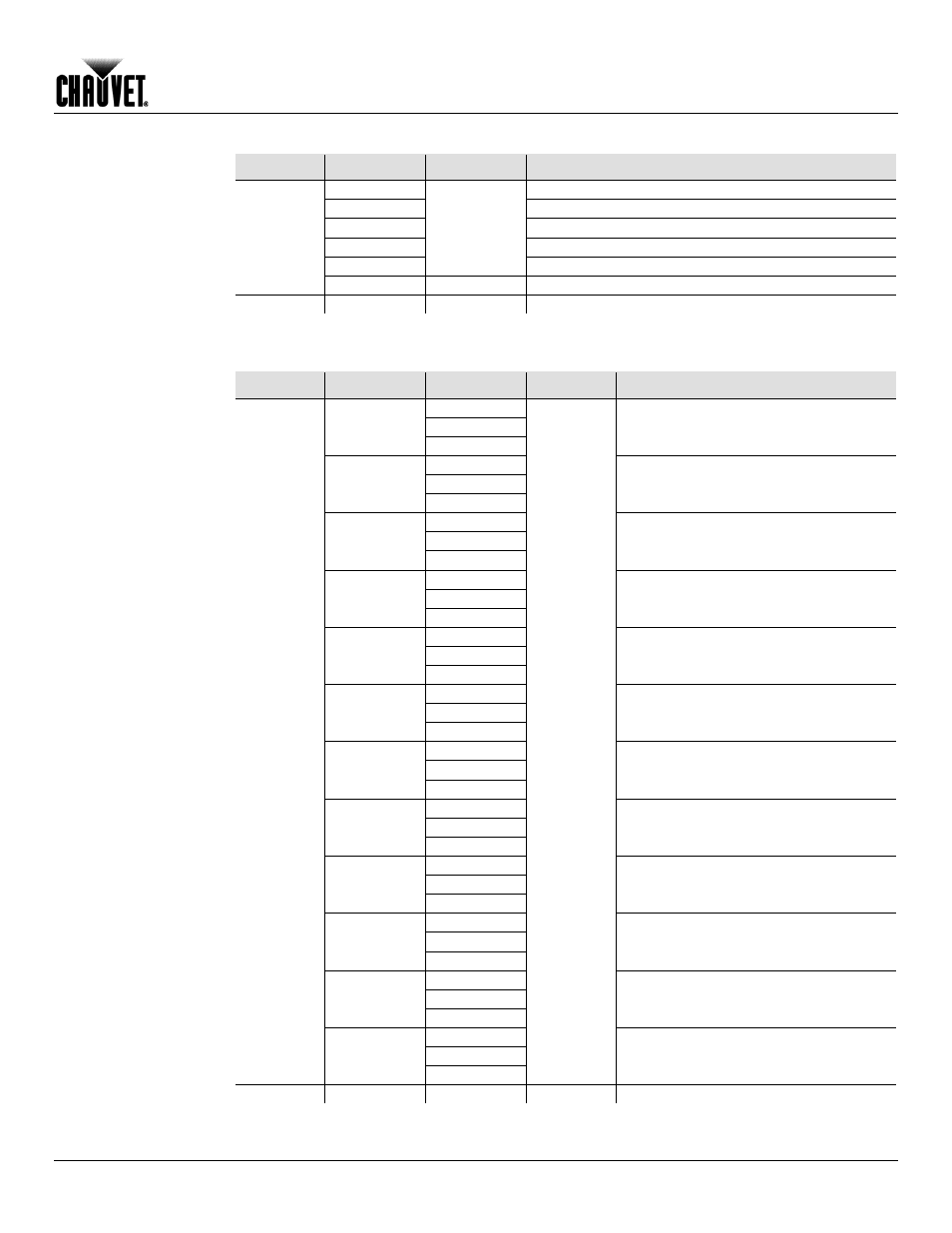 Extra menu, Operation | Chauvet Q-WASH 360Z-LED User Manual | Page 19 / 26