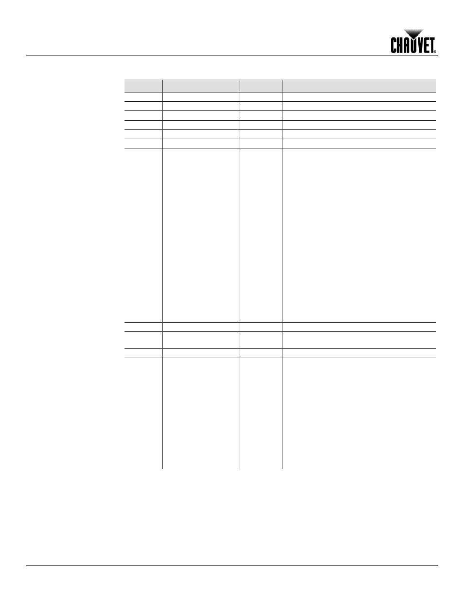 Dmx values, Basic, Operation | Chauvet Q-WASH 360Z-LED User Manual | Page 20 / 26
