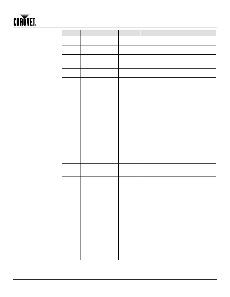 Advanced, Operation | Chauvet Q-WASH 360Z-LED User Manual | Page 21 / 26