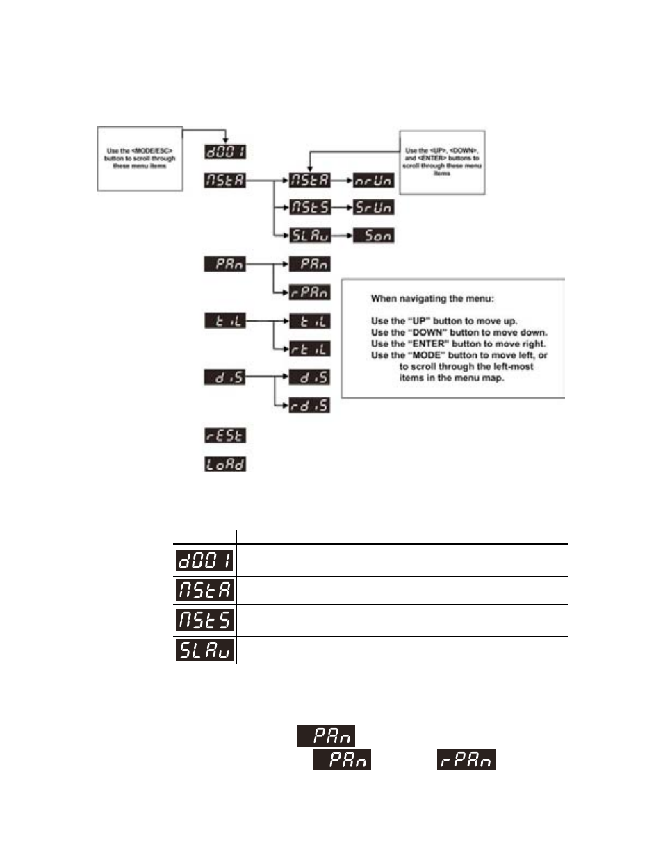 Menu functions, User configurations, Menu functions user configurations | To set the pan to inverting or non-inverting, Menu map, Enu functions | Chauvet S-MOVER DMX512 User Manual | Page 11 / 17