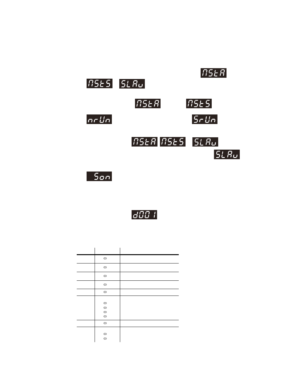 Dmx mode, Dmx channel values, Hannel | Alues, Master/slave mode (master sound, master auto) | Chauvet S-MOVER DMX512 User Manual | Page 13 / 17