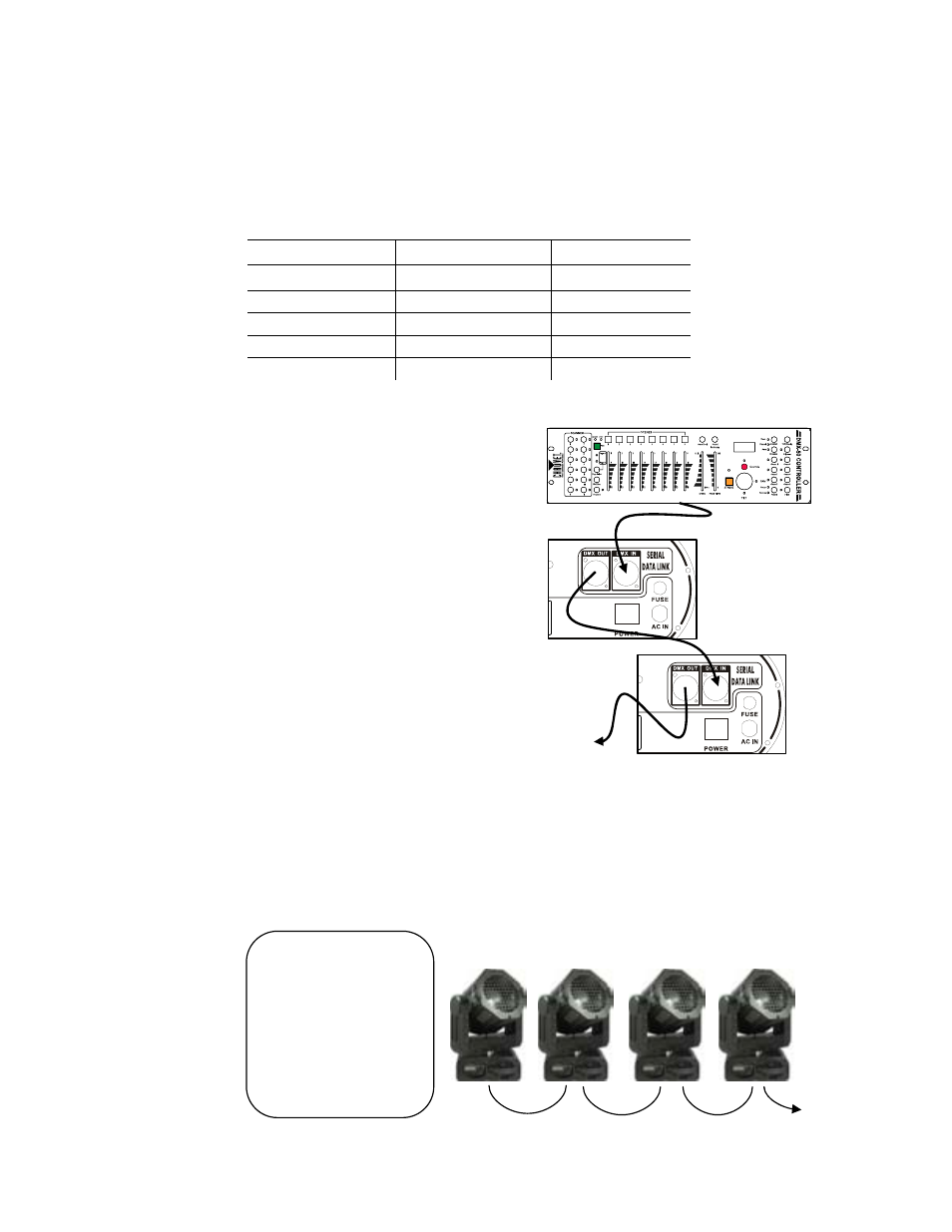 Setting up a dmx serial data link, Master/slave fixture linking, Pin to 5-pin conversion chart | Etting up a, Erial, Aster, Lave, Ixture, Inking | Chauvet S-MOVER DMX512 User Manual | Page 9 / 17