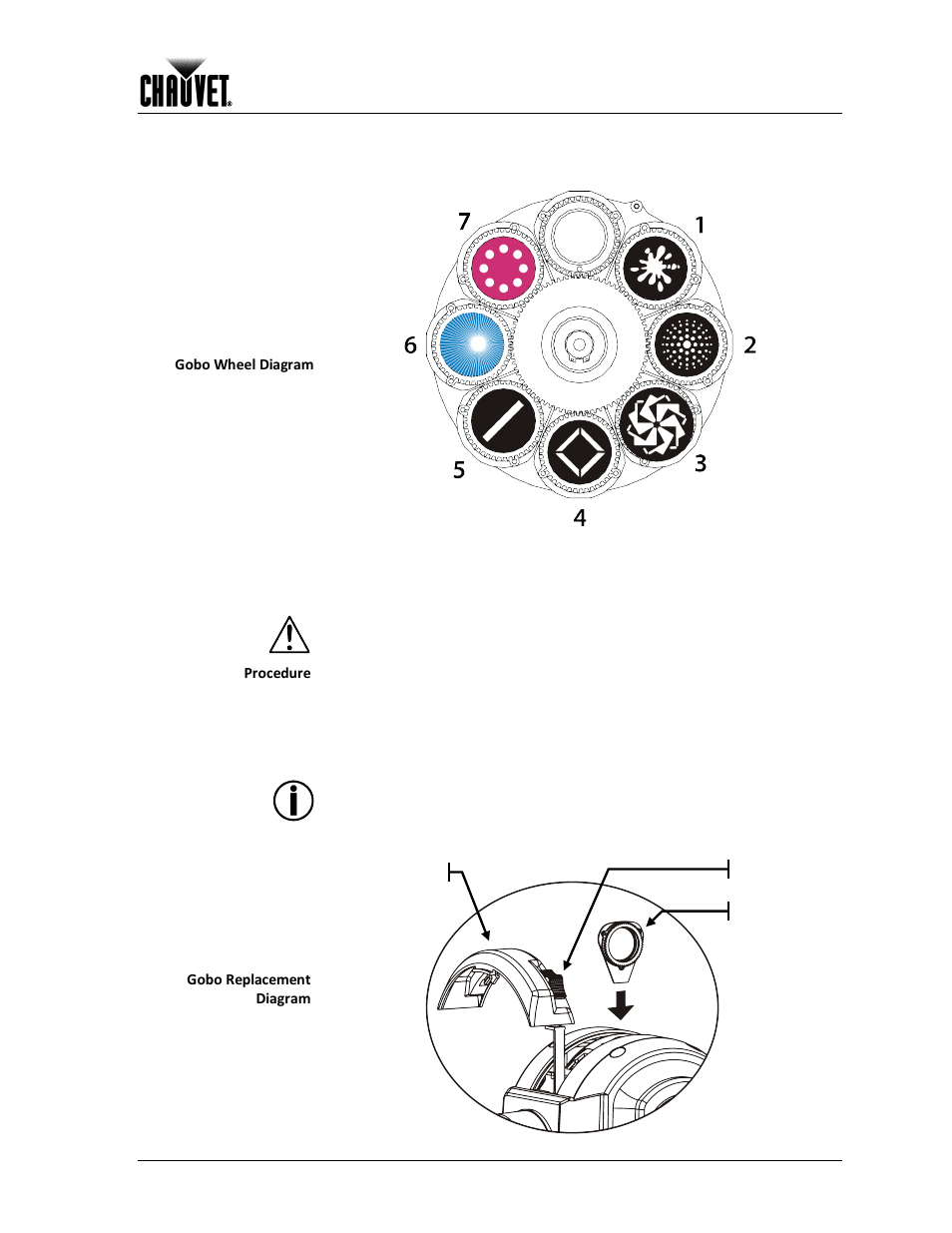 Gobo wheel, Gobo replacement, Setup | Gobo wheel diagram, Procedure, Gobo replacement diagram | Chauvet 160-LED User Manual | Page 11 / 24