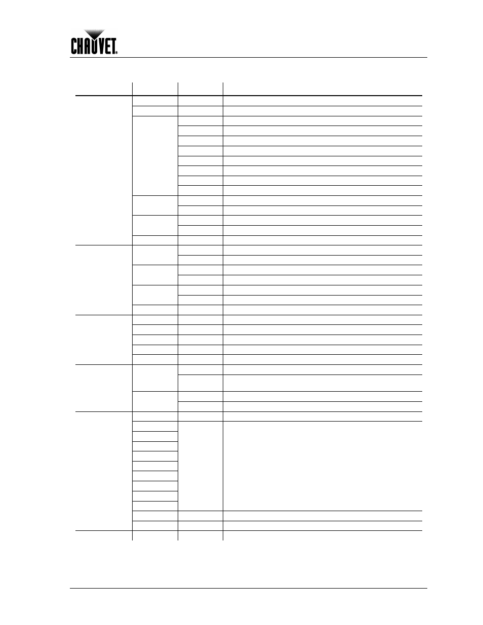 Menu map, Operation | Chauvet 160-LED User Manual | Page 17 / 24