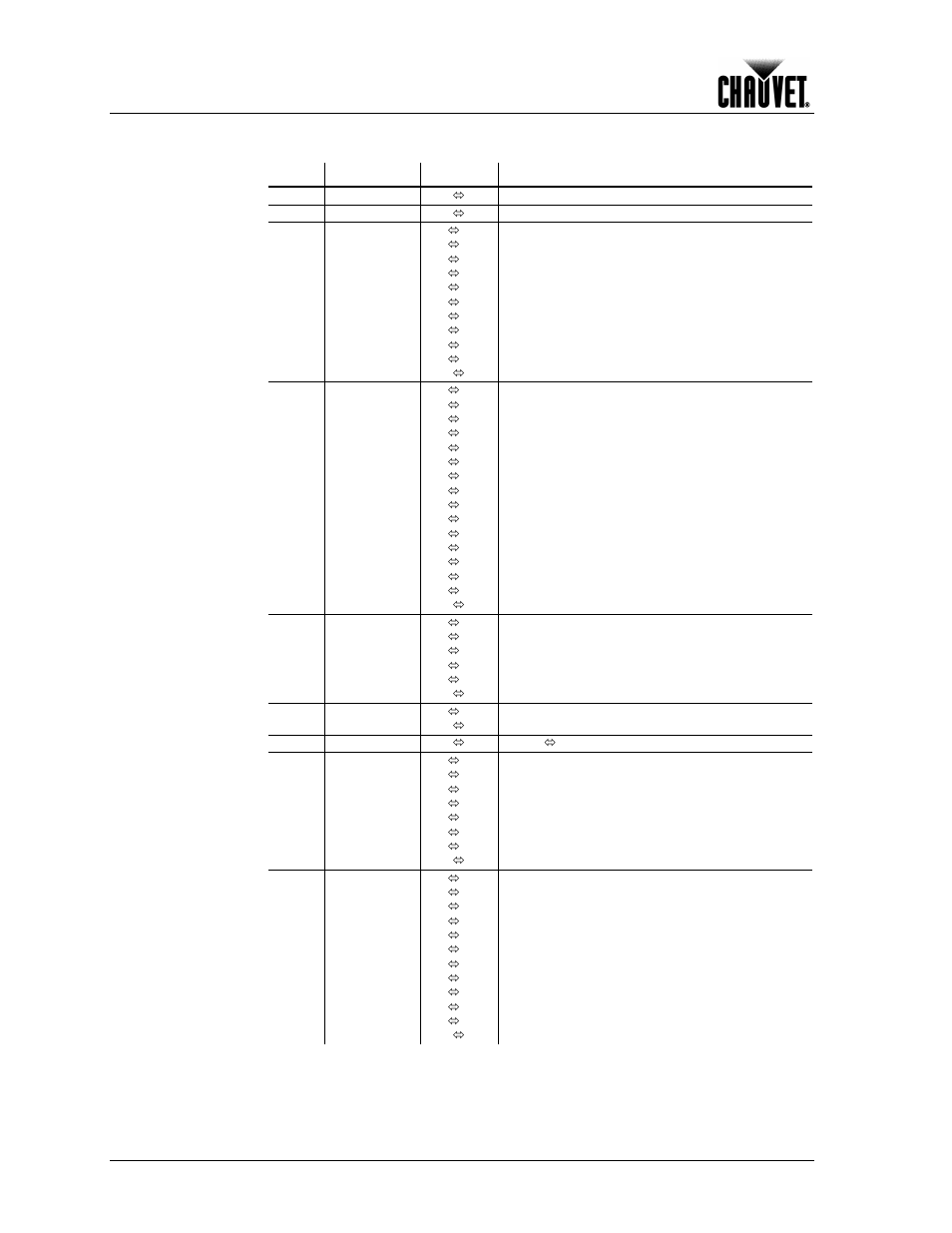 Basic mode, Dmx values, Operation | Chauvet 160-LED User Manual | Page 18 / 24