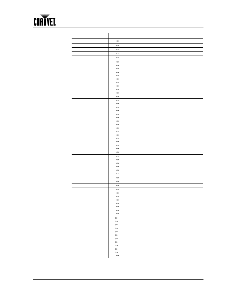 Advanced mode, Operation | Chauvet 160-LED User Manual | Page 19 / 24