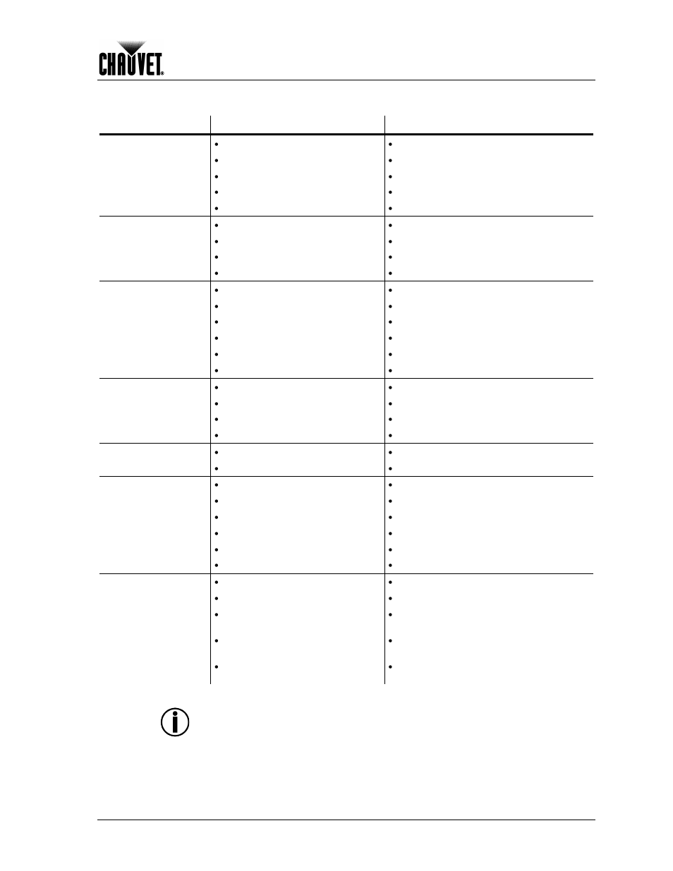 Troubleshooting guide, Technical information | Chauvet 160-LED User Manual | Page 21 / 24