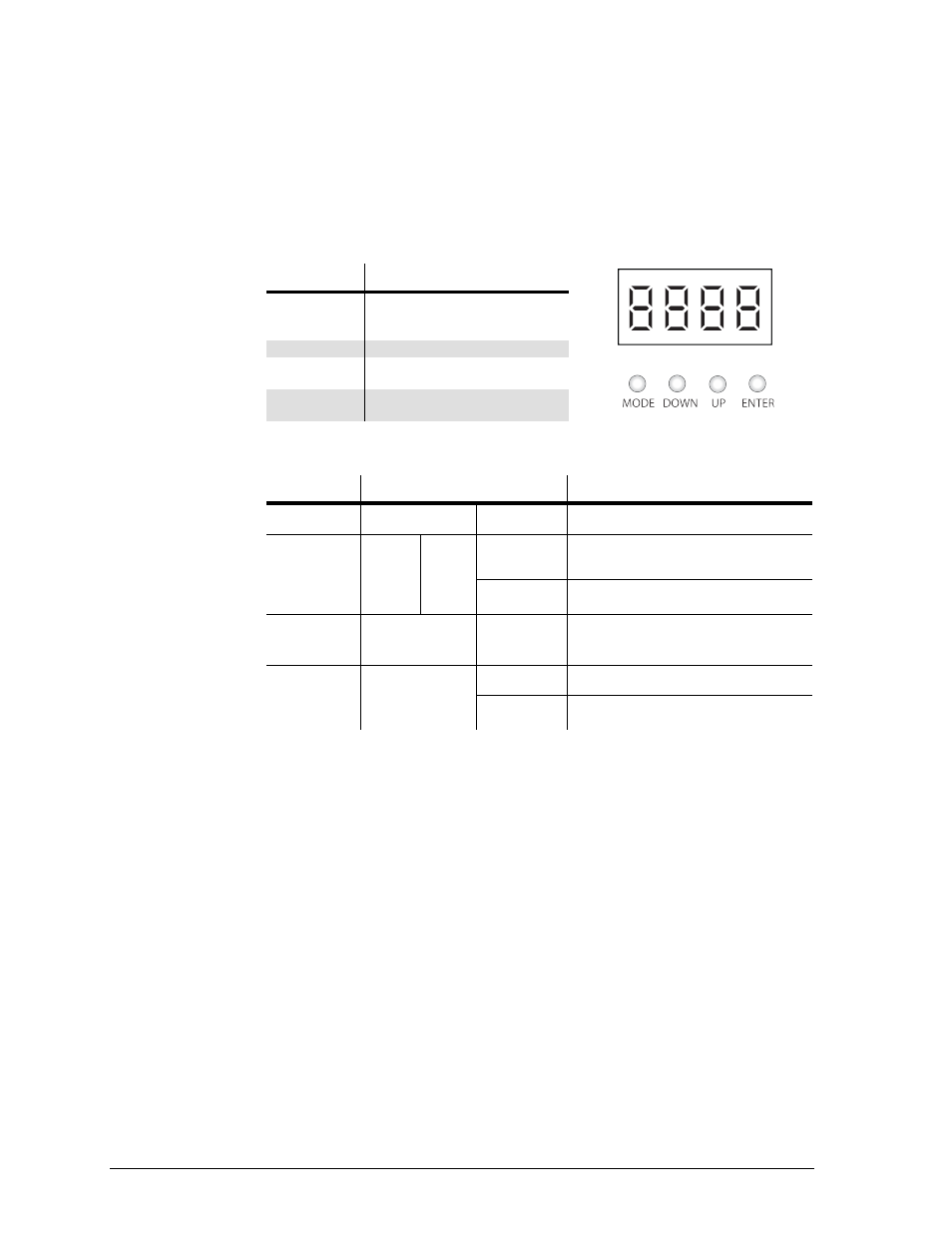 Operating instructions, Using the control panel, Menu map | Configuring the starting address, Sing the, Ontrol, Anel, Onfiguring the, Tarting, Ddress | Chauvet Home Safety Product User Manual | Page 8 / 17