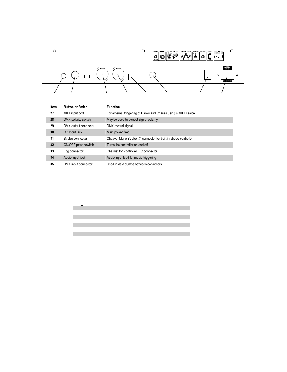 Connection diagram (rear), Lcd display table of definitions, Onnection | Iagram, Rear, Isplay, Able of, Efinitions | Chauvet DMX-55 DMX User Manual | Page 6 / 21
