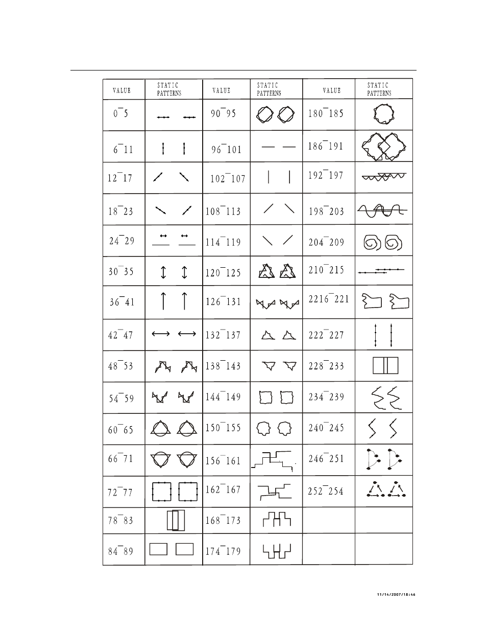Static patterns & dmx values, Tatic, Atterns | Alues | Chauvet SCORPION LRG-55 User Manual | Page 17 / 19