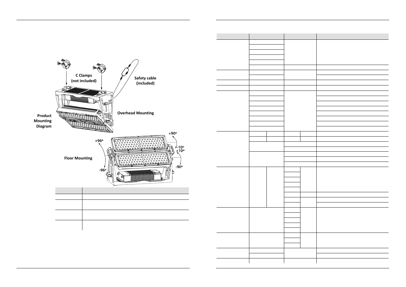 Ac power, Mounting, Control panel description | Programming, Menu options | Chauvet Range User Manual | Page 4 / 4