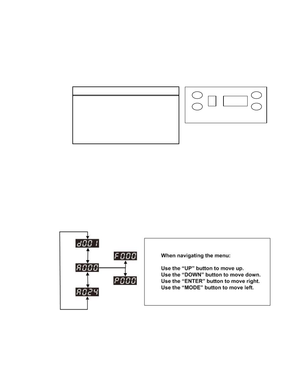Operating instructions, Navigating the control panel, Menu map | Avigating the, Ontrol, Anel, Perating, Nstructions | Chauvet COLORPALETTE II DMX512 User Manual | Page 10 / 17