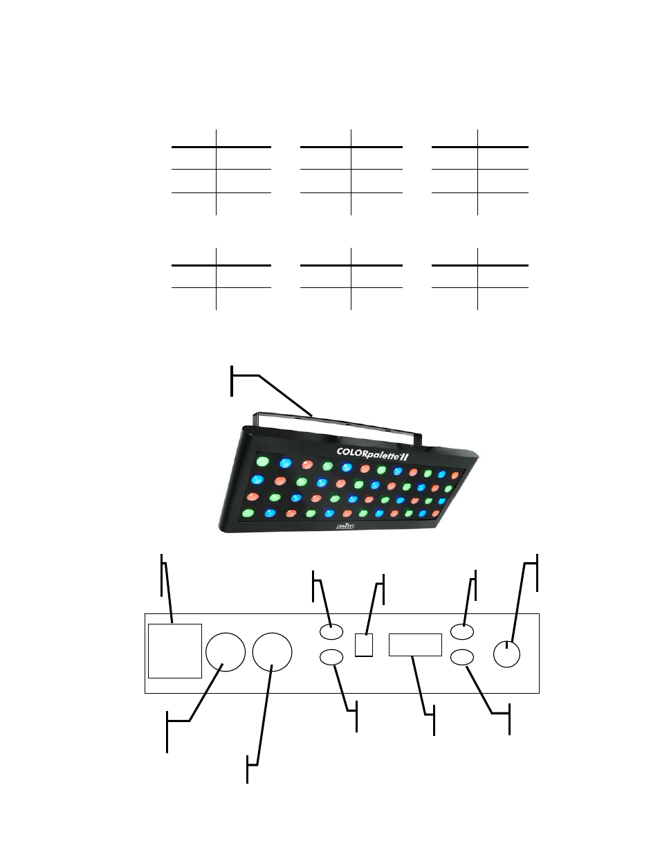 Dmx channel summary (9 channel mode), Dmx channel summary (6 channel mode), Product overview | Hannel, Ummary, Channel mode, Roduct, Verview | Chauvet COLORPALETTE II DMX512 User Manual | Page 6 / 17