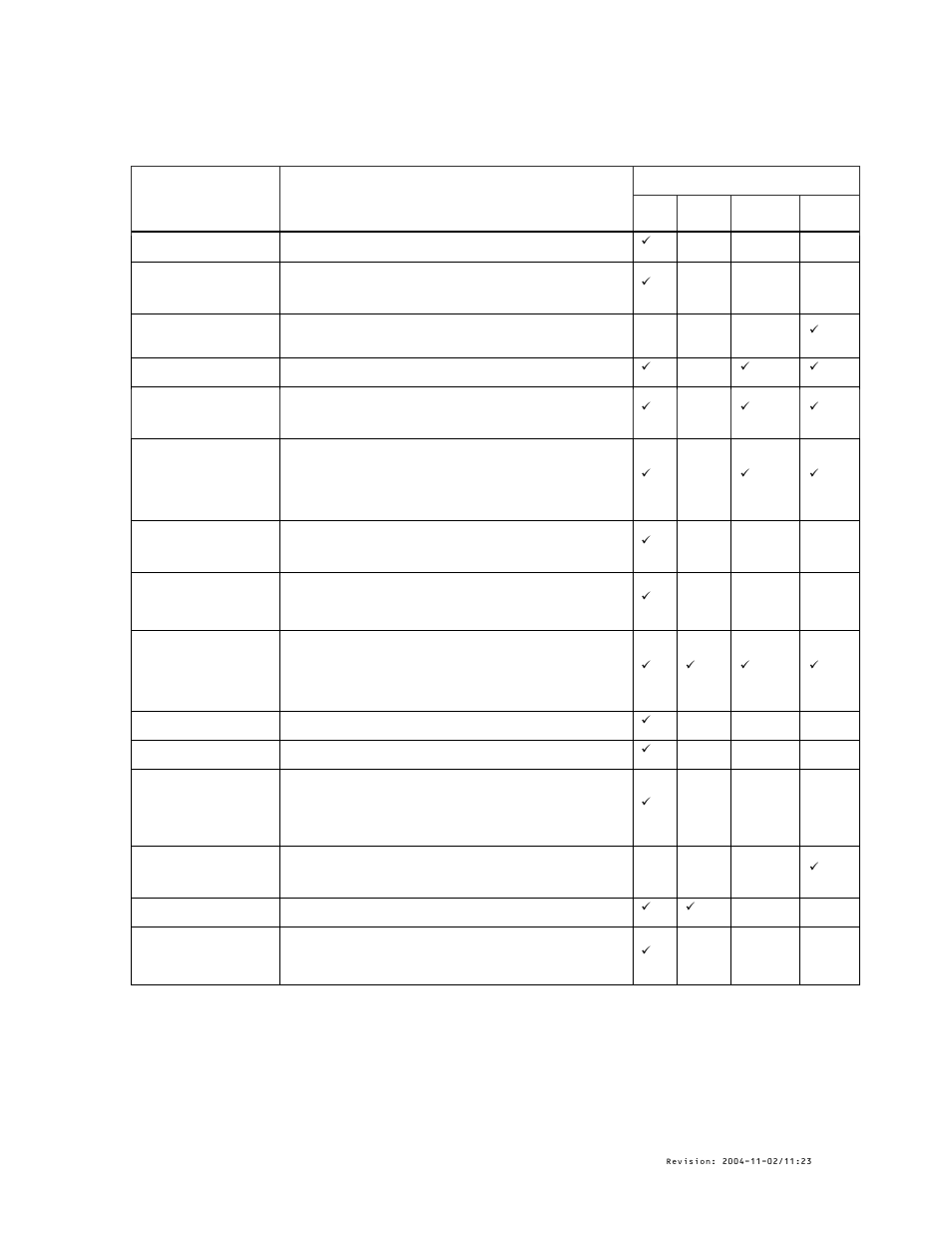General troubleshooting, Eneral, Roubleshooting | Chauvet Model ST-200 User Manual | Page 9 / 10