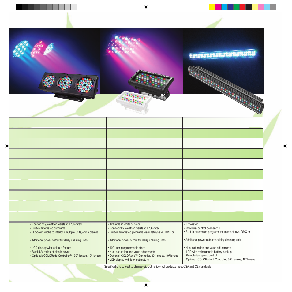Colorado™ panel colorado™ batten 80i colorado™ 6 | Chauvet LED Light User Manual | Page 7 / 24