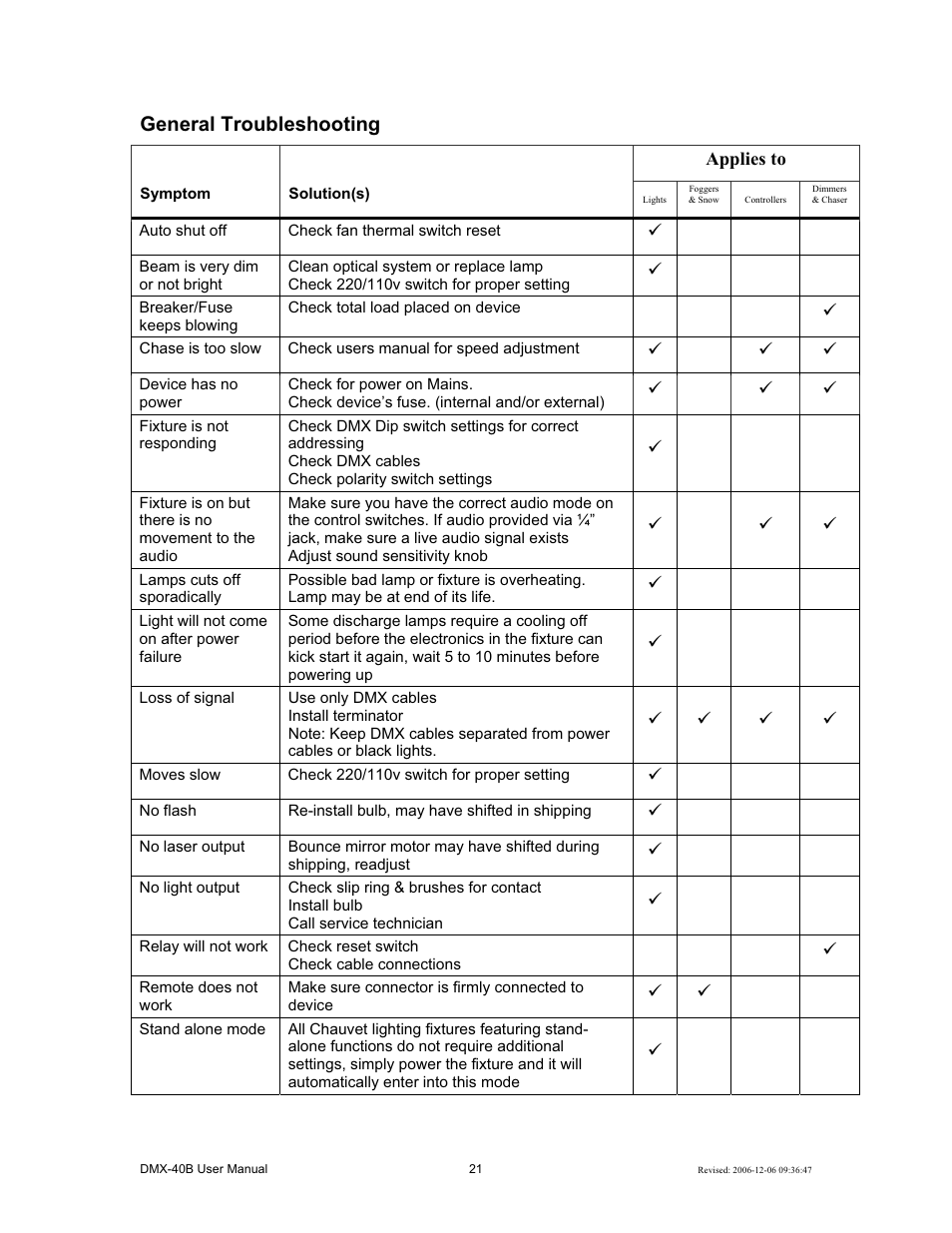 General troubleshooting | Chauvet DMX-40B User Manual | Page 21 / 22