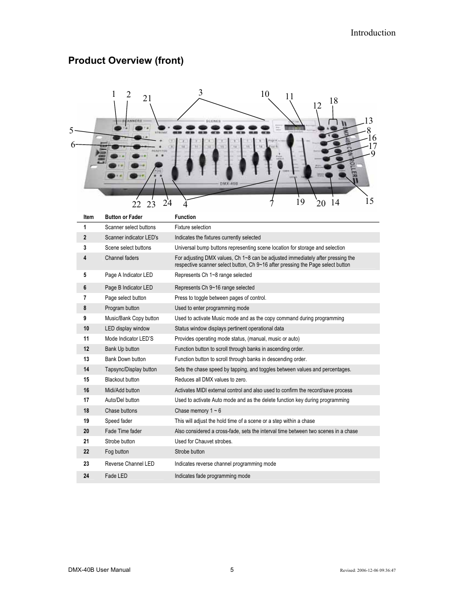 Product overview (front), Introduction | Chauvet DMX-40B User Manual | Page 5 / 22