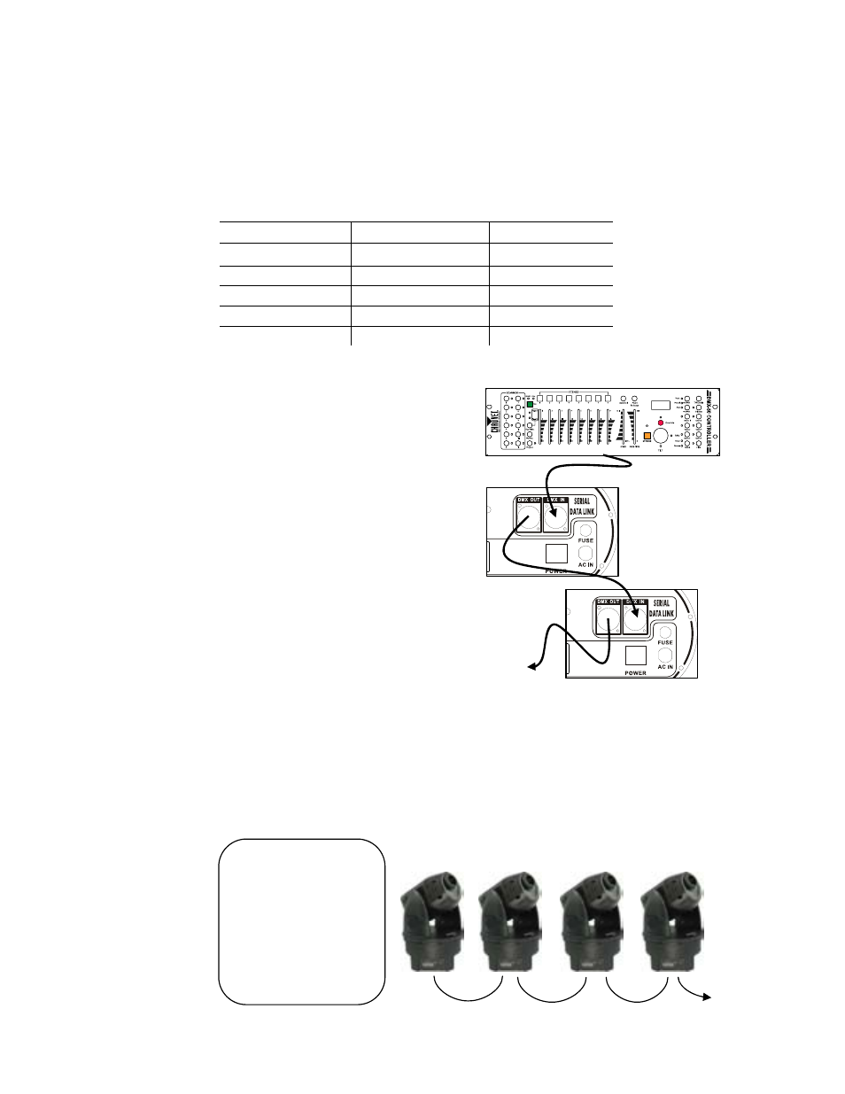 Setting up a dmx serial data link, Stand-alone/master/slave fixture linking, Pin to 5-pin conversion chart | Etting up a, Erial, Tand, Lone, Aster, Lave, Ixture | Chauvet DMX-690 User Manual | Page 11 / 23