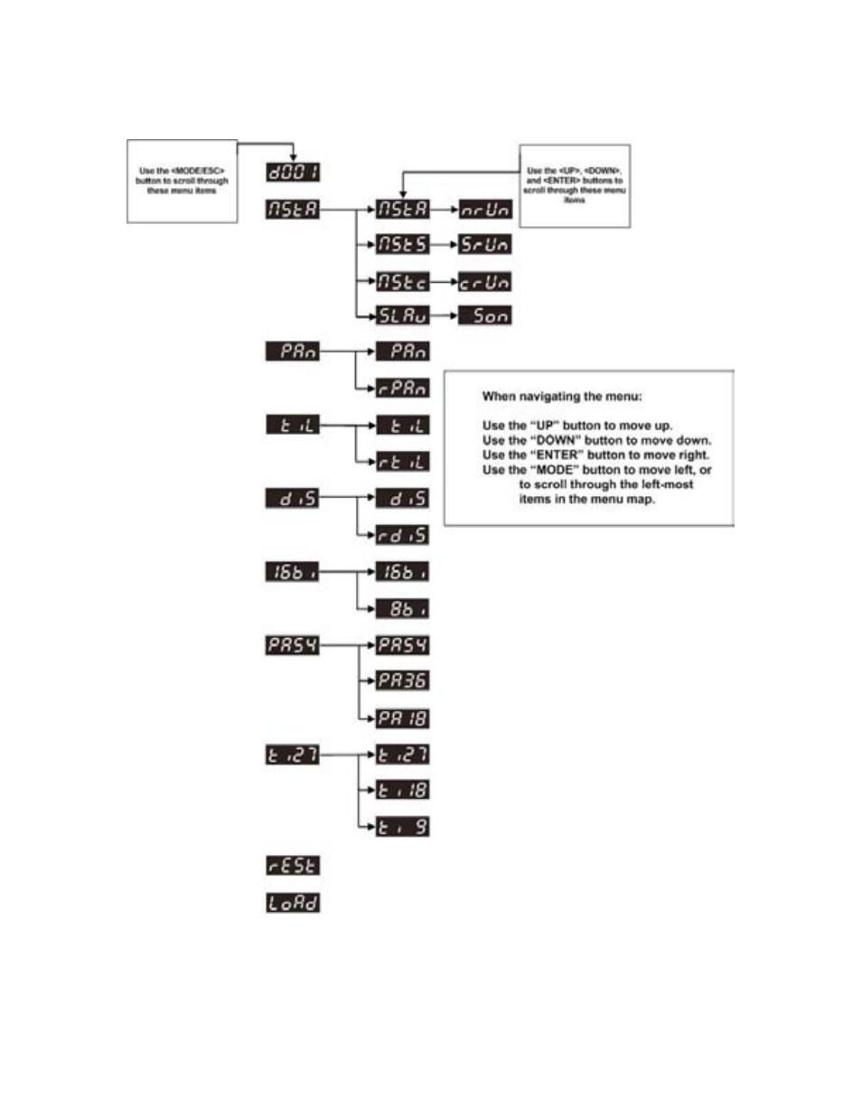 Menu map | Chauvet DMX-690 User Manual | Page 14 / 23