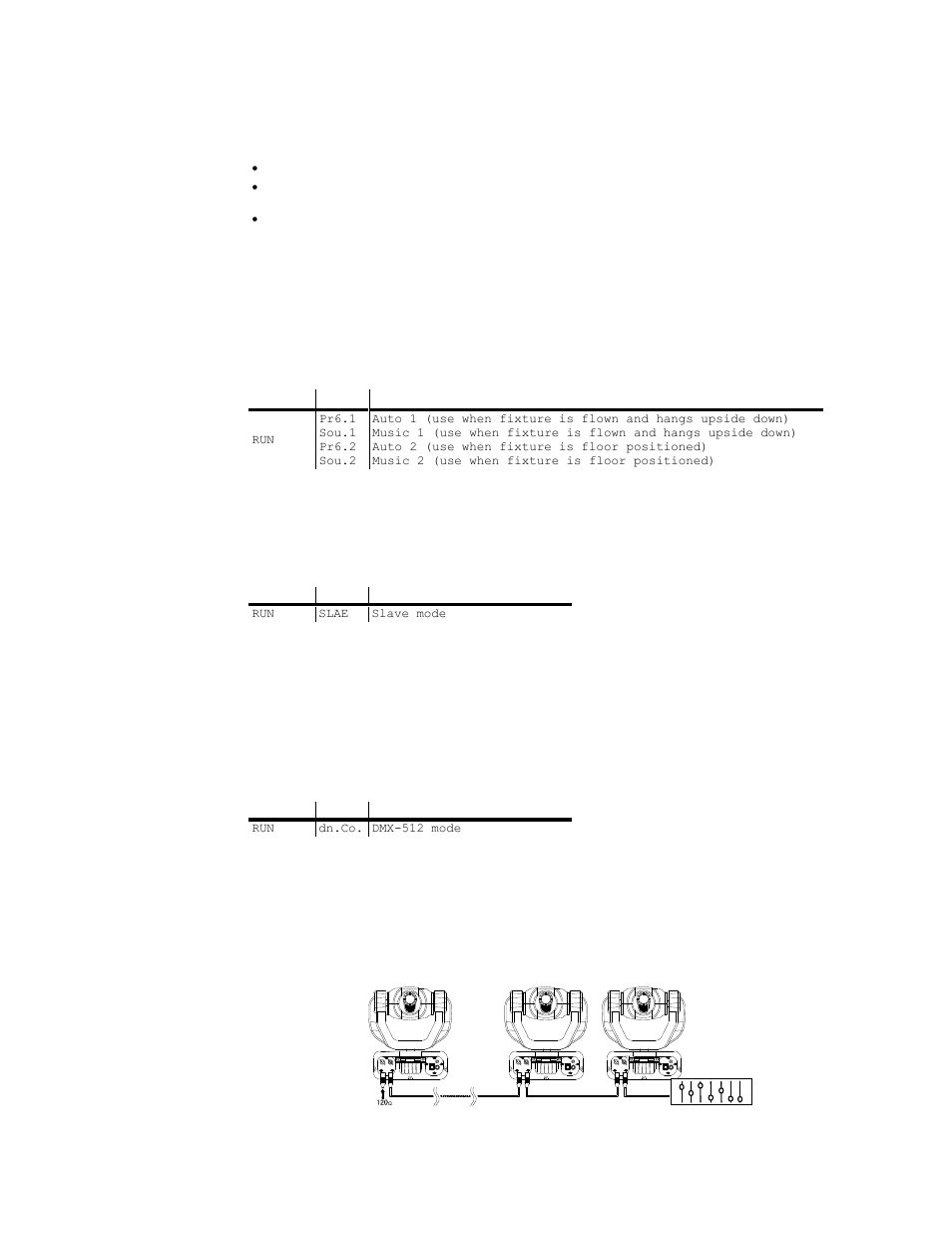 Operating modes, Master/stand alone, Setting slave fixtures | Dmx mode, Daisy chain connection | Chauvet Q-WASH 250 User Manual | Page 10 / 16