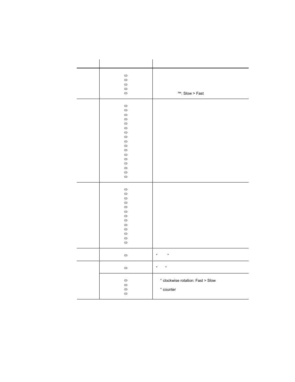 Dmx channel values, Hannel, Alues | Chauvet INTIMIDATOR DMX-605A User Manual | Page 12 / 15