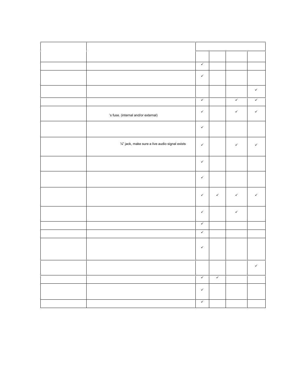 General troubleshooting, Eneral, Roubleshooting | Symptom solution(s) | Chauvet INTIMIDATOR DMX-605A User Manual | Page 14 / 15