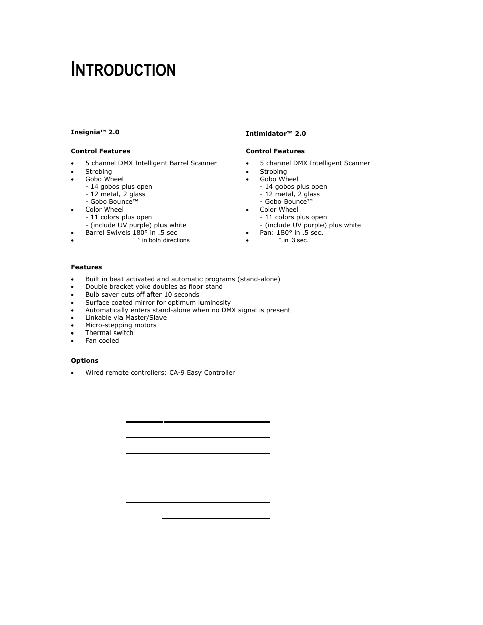 Introduction, Features, Dmx channel summary | Eatures, Hannel, Ummary, Ntroduction | Chauvet INTIMIDATOR DMX-605A User Manual | Page 4 / 15