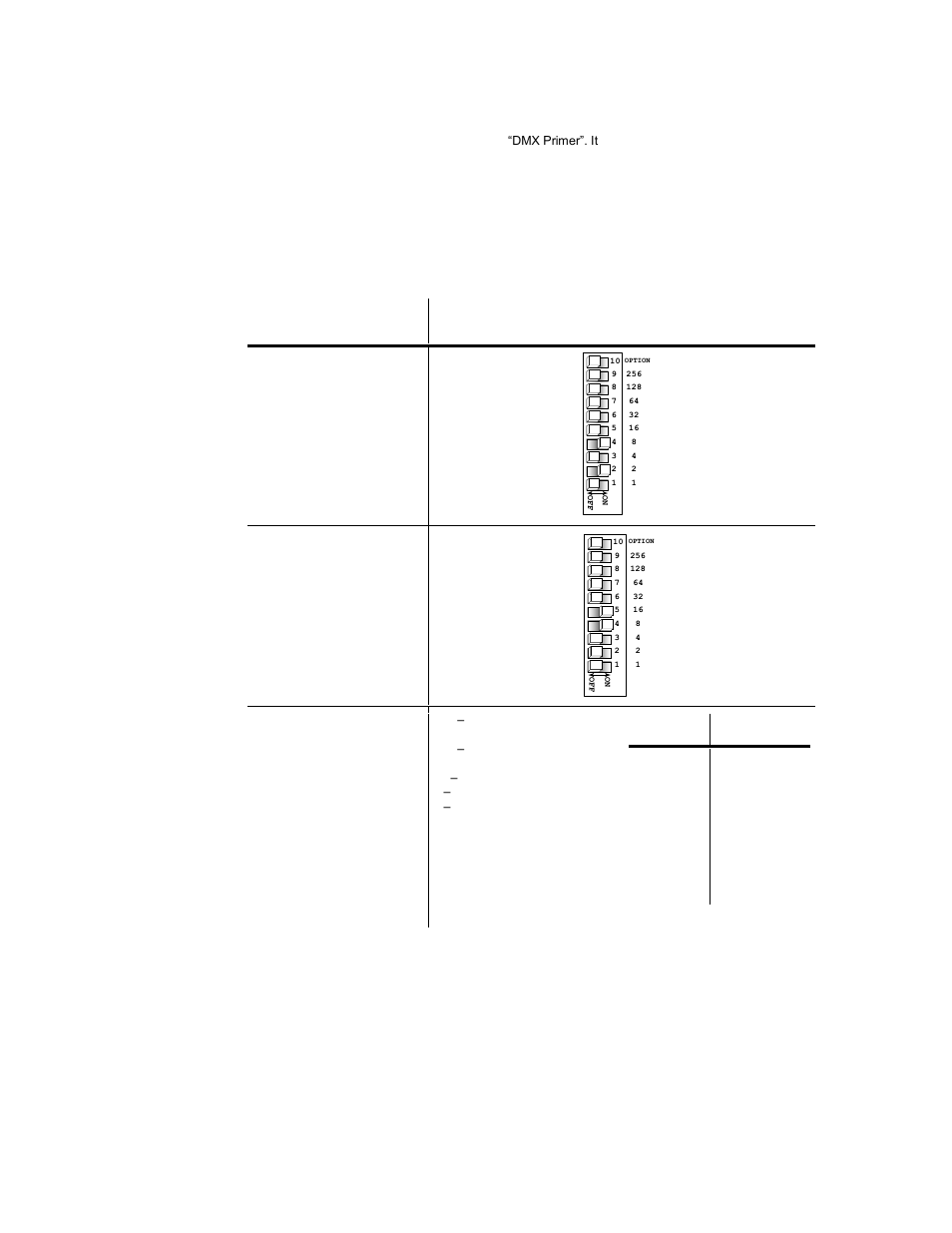Address 10, Address 24, Address 233 | Chauvet INTIMIDATOR DMX-605A User Manual | Page 9 / 15