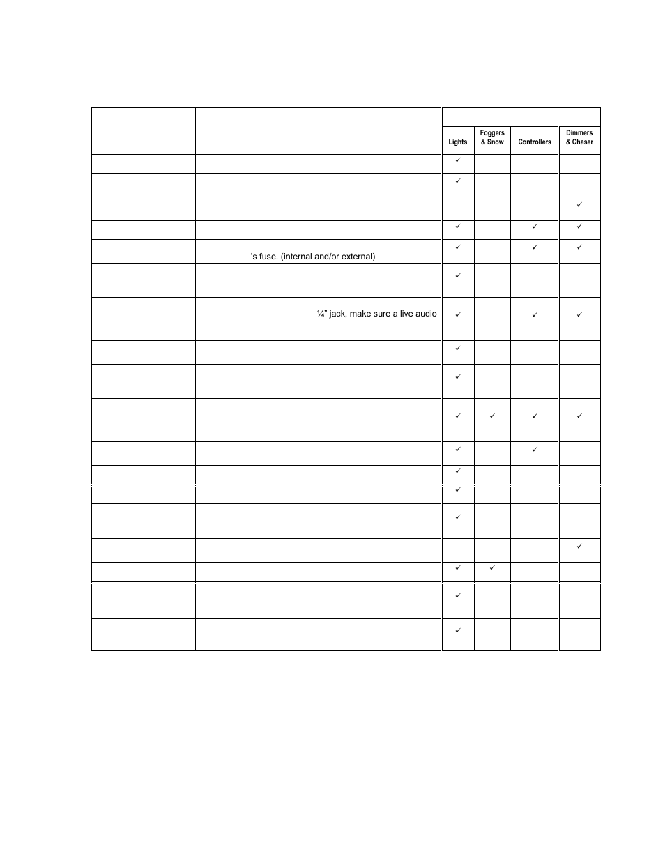 General troubleshooting | Chauvet Q-RollTM 250 User Manual | Page 16 / 17