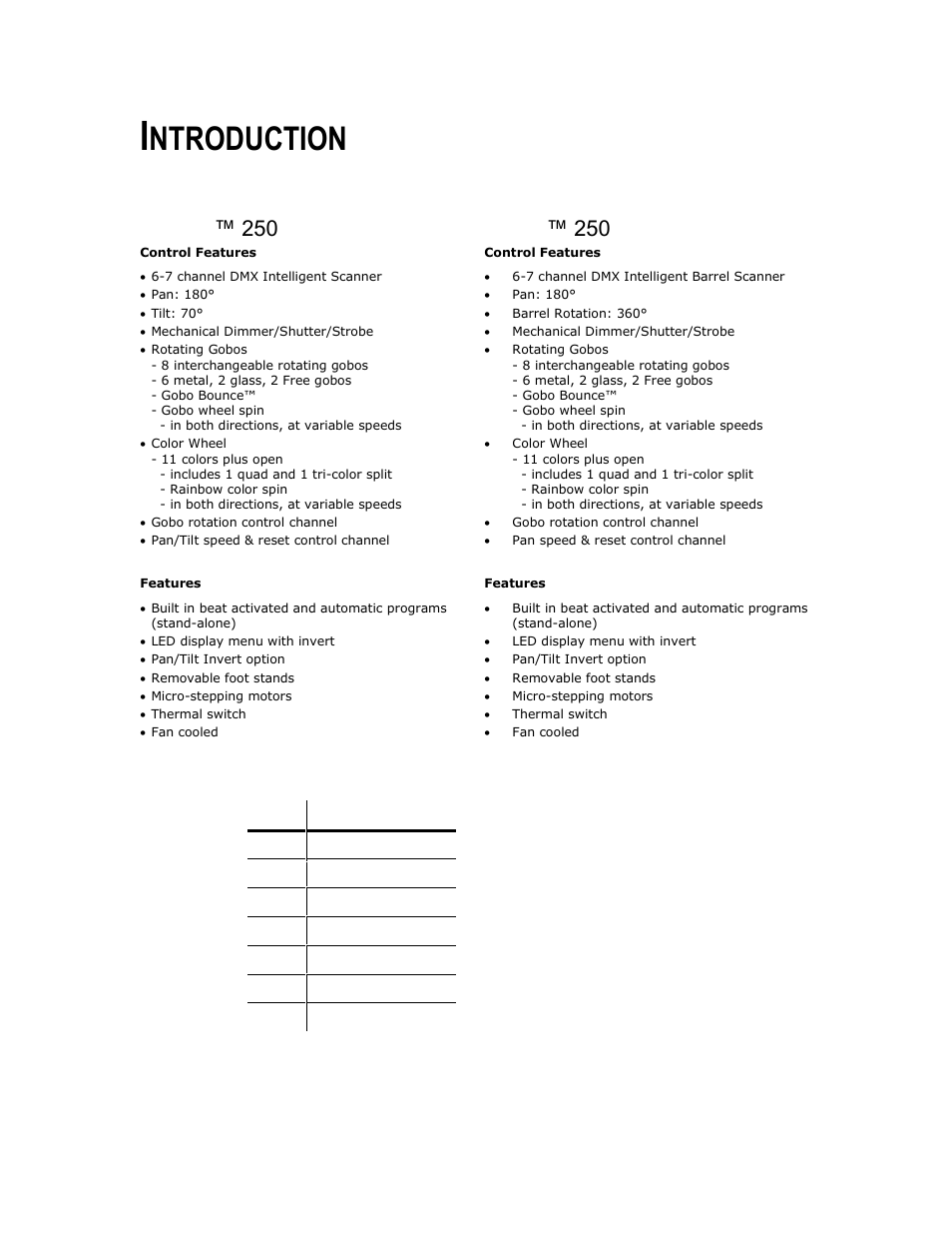 Introduction, Technical features, Dmx channel summary | Ntroduction | Chauvet Q-RollTM 250 User Manual | Page 4 / 17