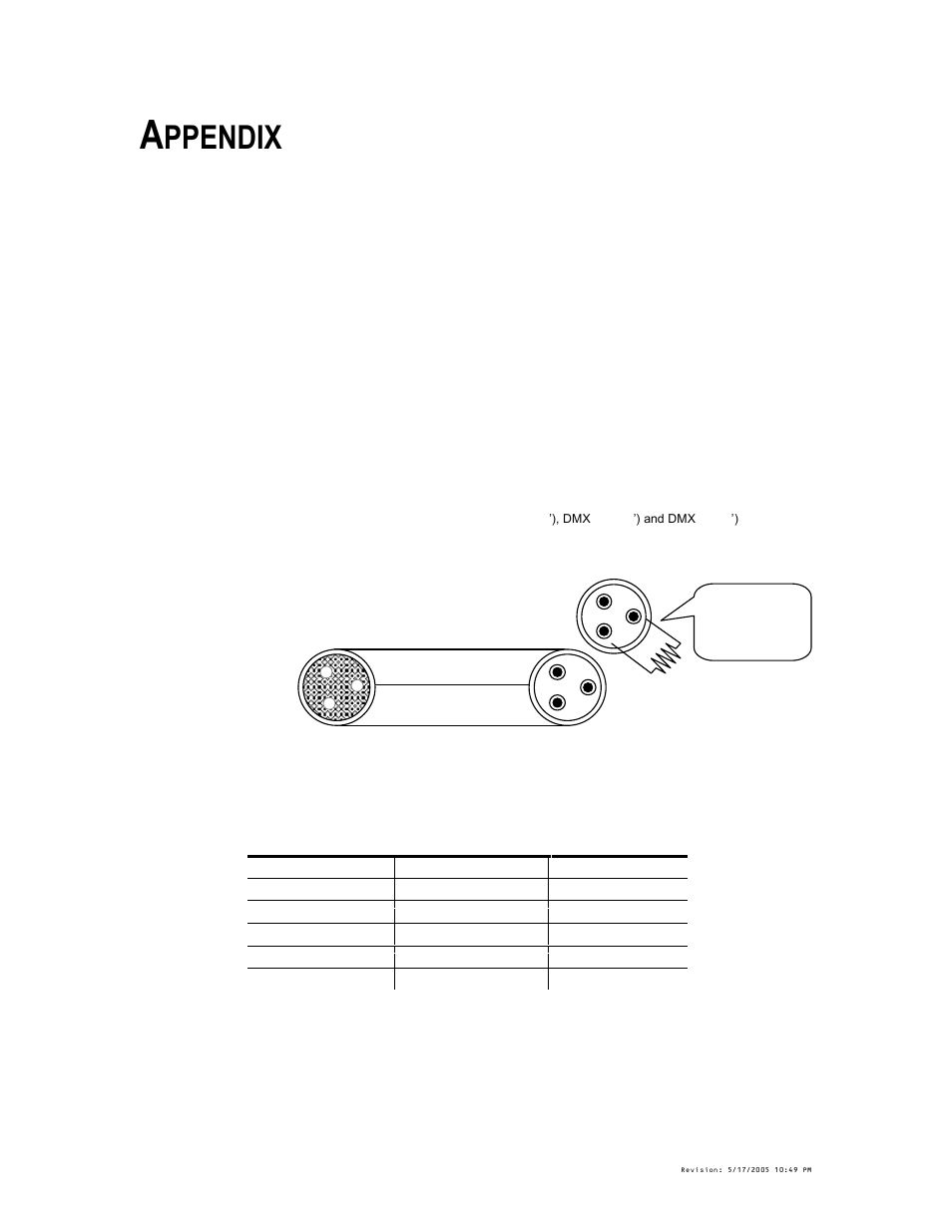 Appendix, Dmx primer, Fixture linking | Dmx channel values, Rimer, Hannel, Alues, Ppendix | Chauvet DMX-250C User Manual | Page 11 / 15