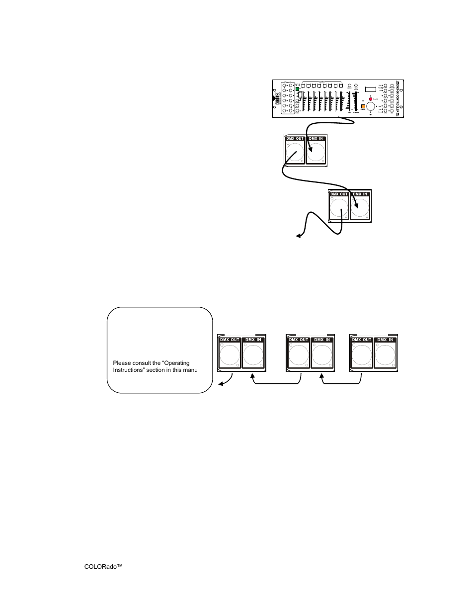 Etting up a, Erial, Aster | Lave, Ixture, Inking, Setting up a dmx serial data link, Master/slave fixture linking | Chauvet 6 User Manual | Page 13 / 34