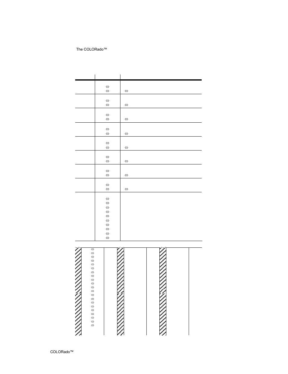 Dmx512, Hannel, Alues | Dmx512 channel values, Stage 1 [dmx control mode 1 | Chauvet 6 User Manual | Page 18 / 34