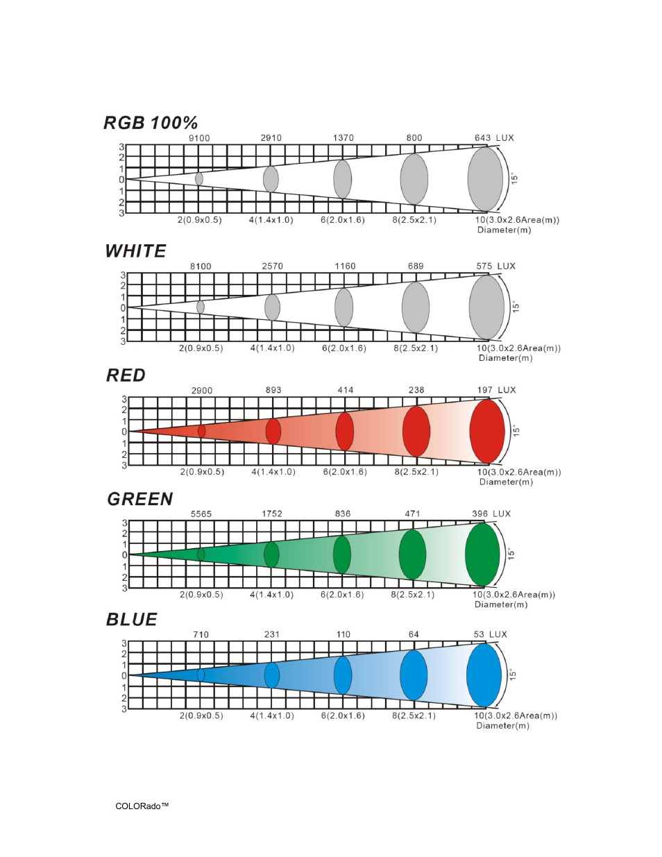 Hotometric, Photometric | Chauvet 6 User Manual | Page 30 / 34