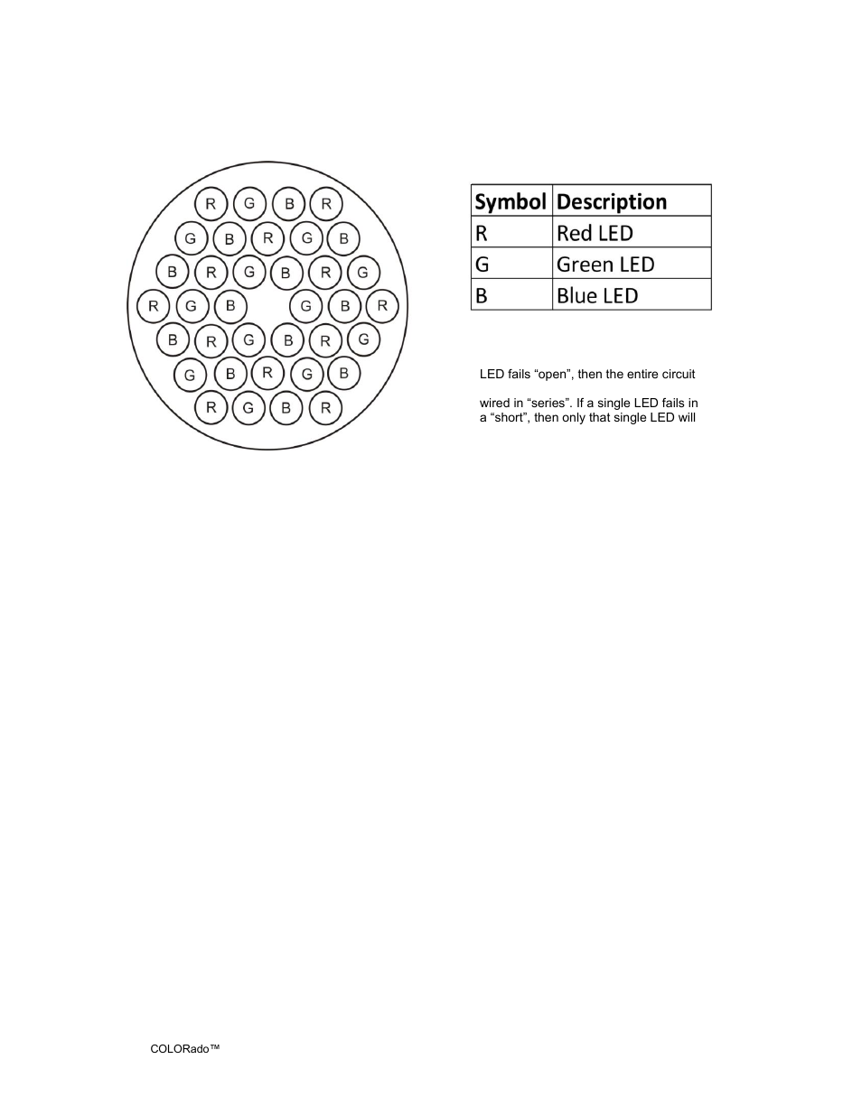 Led pcb alignment/layout diagram | Chauvet 6 User Manual | Page 33 / 34
